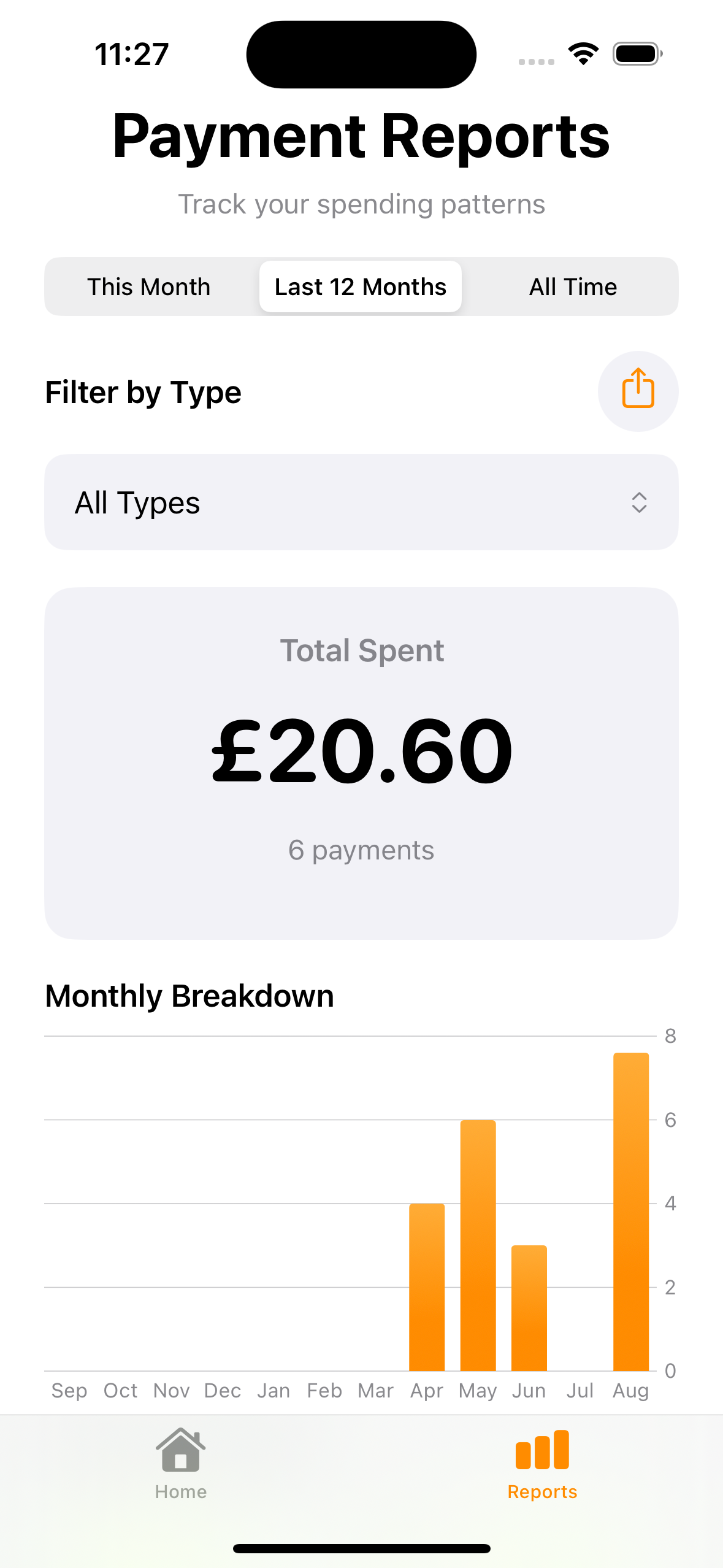 Paid Here reports screen showing spending analytics and charts